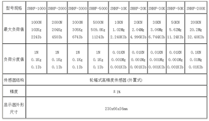 輪輻式數顯式推拉力計使用方法_食品企業(yè)其他配套設備_儀器_設備測量/計量儀器_產品庫_中國食品機械設備網