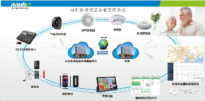 廣東省國資委遠程健康管理服務 創(chuàng)新驅(qū)動，守護國企員工健康