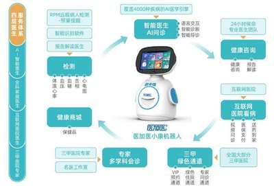 萬宏養(yǎng)老集團引進健康機器人，開啟遠程健康管理服務新篇章