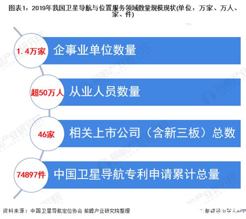北斗引領，產(chǎn)業(yè)騰飛 我國衛(wèi)星導航產(chǎn)業(yè)產(chǎn)值突破3450億元，終端銷量逾4.6億臺
